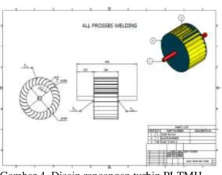 Gambar 4. Disain rancangan turbin PLTMH  Assy. 