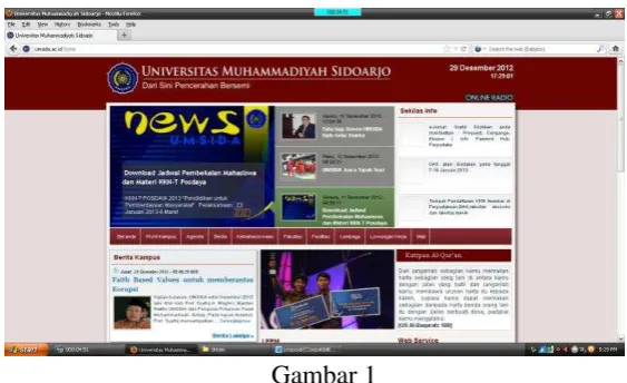 Gambar 1 Website UMSIDA (www.umsida.ac.id) 