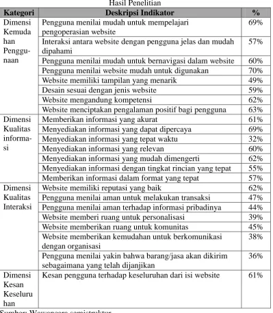 Tabel 2 Hasil Penelitian 