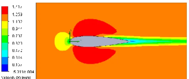 Gambar 5. Hasil meshing. 