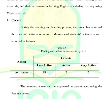 Table 4.5 Findings of student activeness in cycle 1 