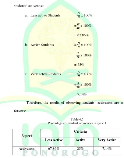 Table 4.6 Percentages of student activeness in cycle 1 