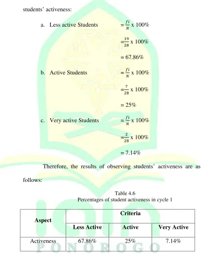 Table 4.6 Percentages of student activeness in cycle 1 