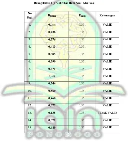 Tabel 3 Rekapitulasi Uji Validitas Item Soal  Motivasi 