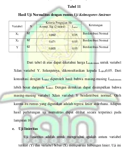 Tabel 11 Hasil Uji Normalitas dengan rumus Uji Kolmogorov-Smirnov 