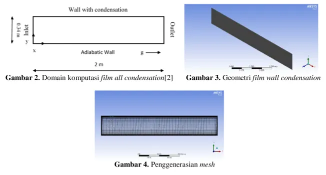 Gambar 2. Domain komputasi film all condensation[2]  Gambar 3. Geometri film wall condensation 