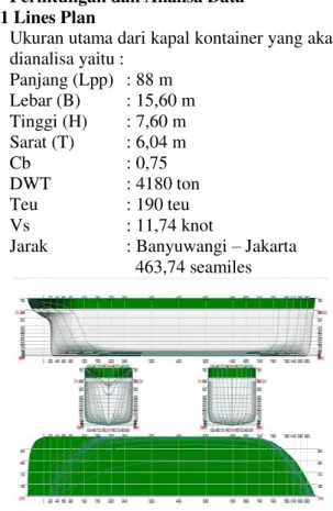 Gambar 1. Lines Plan di Delftship 4.03 