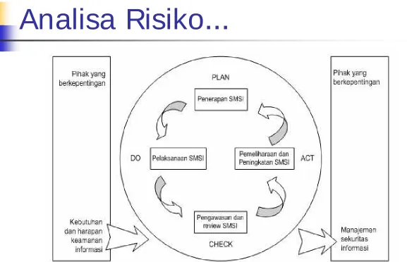 Gambar 2.2 Model PDCA [10]