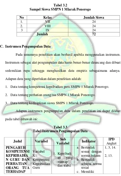 Tabel 3.2 Sampel Siswa SMPN 1 Mlarak Ponorogo 