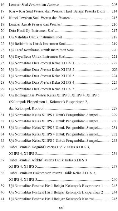 Tabel Penilain Kognitif Peserta Didik Kelas XI IPS 3,  