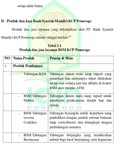 Tabel 1.1 Produk dan jasa layanan BSM KCP Ponorogo 