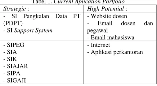 Gambar 2. Analisa Five Force Model STMIK Atma Luhur 