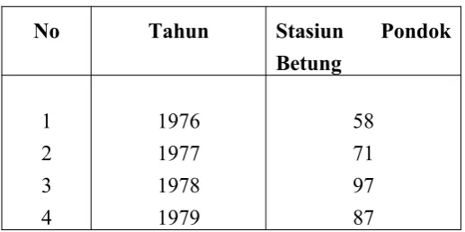 Tabel 4.1.