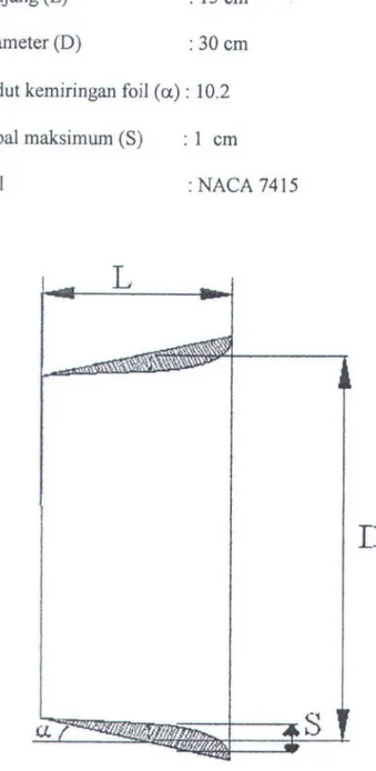 Gambar 4. 1.  Dimensi circulating duct 