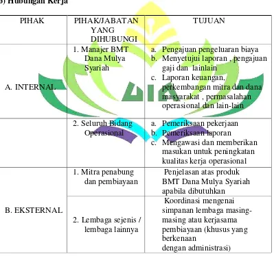 Table 3.4 Kepala Bagian Operasional BMT Dana Mulya Syariah Sumber : BMT Dana Mulya Syariah 