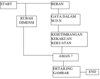   GAMBAR 