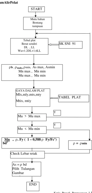 TABEL  PLAT 