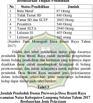 Tabel 3 Jumlah Penduduk Dusun Purworejo Desa Branti Raya 