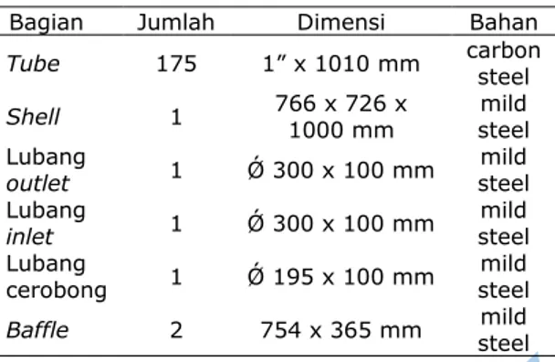 Tabel 1.   Bagian dan spesifikasi dari penukar  