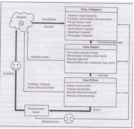 Gambar  1. Desain Sistem [10] 