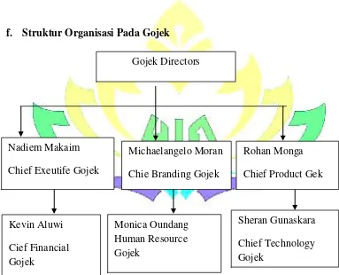Gambar 1.1 Struktur Organisasi Pusat 