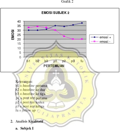 Grafik 2  