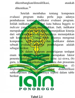 Tabel 2.1                                                            
