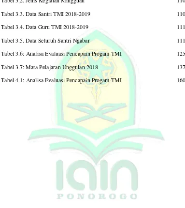 Tabel 3.2. Jenis Kegiatan Mingguan  