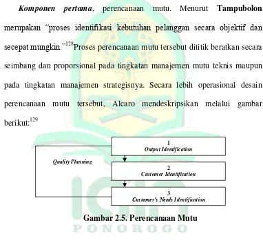 Gambar 2.5. Perencanaan Mutu 