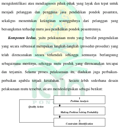 Gambar 2.5. Pelaksanaan Mutu 