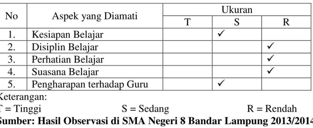 Tabel 1.  Data Tentang Sikap Belajar Peserta Didik di SMA Negeri 8 Bandar  Lampung 