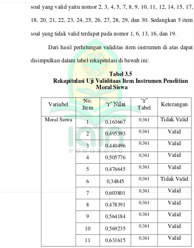 Tabel 3.5 Rekapitulasi Uji Validitaas Item Instrumen Penelitian 