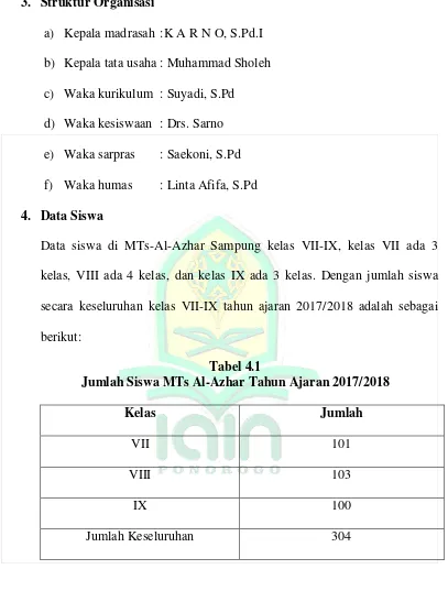 Tabel 4.1 Jumlah Siswa MTs Al-Azhar Tahun Ajaran 2017/2018 