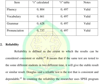 Table 3.2 The Result of Validity Calculation 