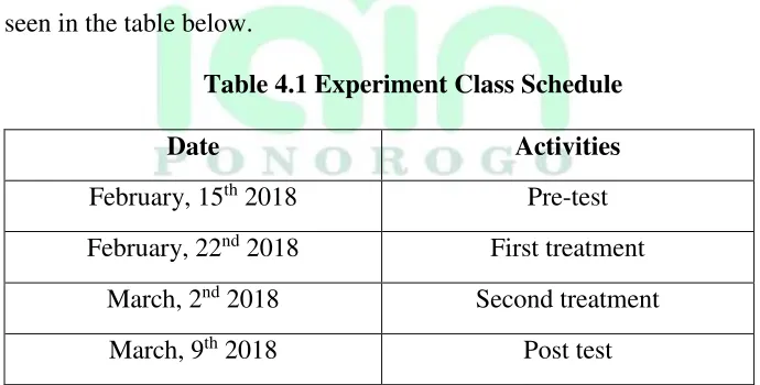 Table 4.1 Experiment Class Schedule 