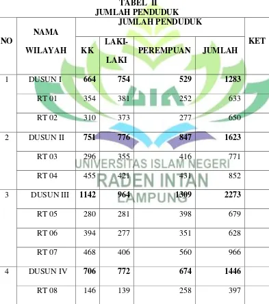 TABEL  II                       JUMLAH PENDUDUK 