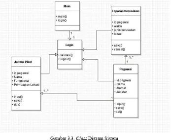 Gambar 3.3. Class Digram Sistem 