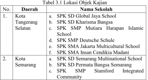 Tabel 3.1 Lokasi Objek Kajian 