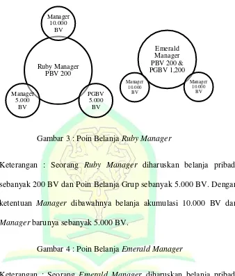 Gambar 3 : Poin Belanja Ruby Manager 