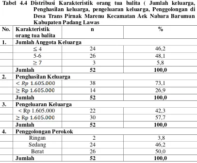 Tabel 4.4 Distribusi Karakteristik orang tua balita ( Jumlah keluarga, 