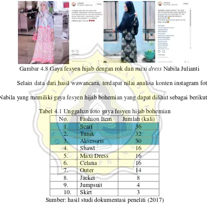 Gambar 4.8 Gaya fesyen hijab dengan rok dan maxi dress Nabila Julianti 