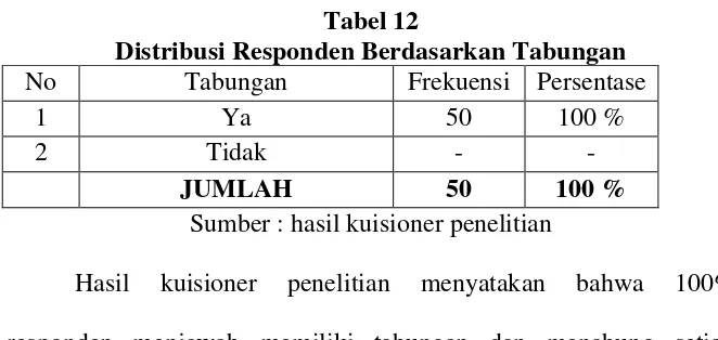 Tabel 11 