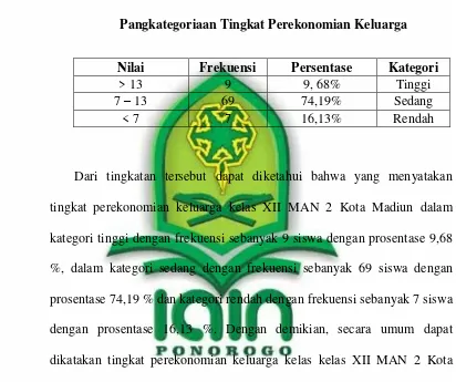 Tabel 4.5 