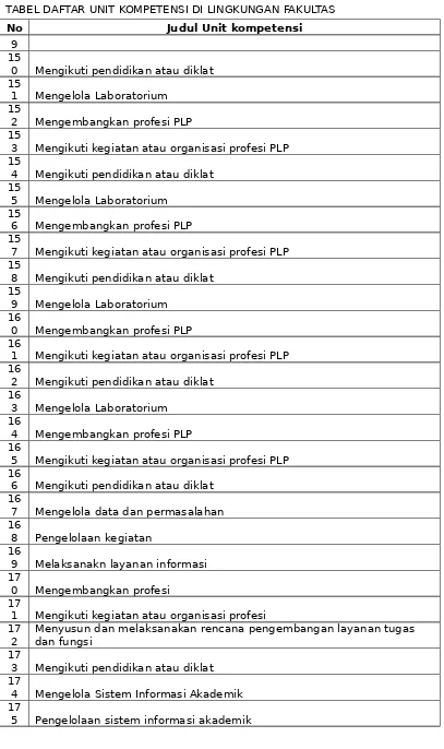 TABEL DAFTAR UNIT KOMPETENSI DI LINGKUNGAN FAKULTAS