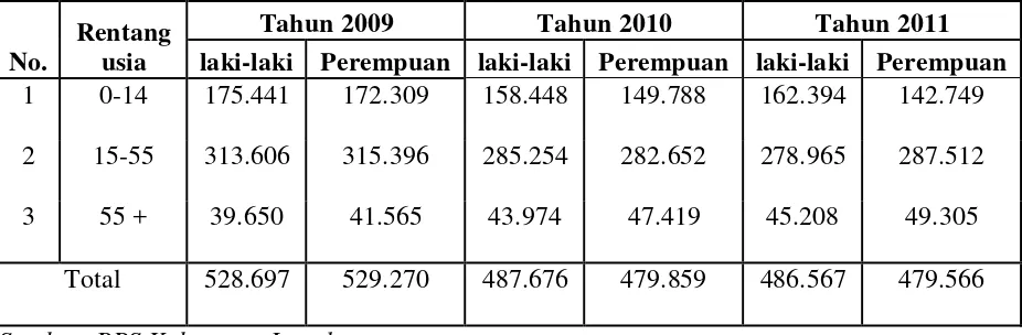 Tabel 4.2 