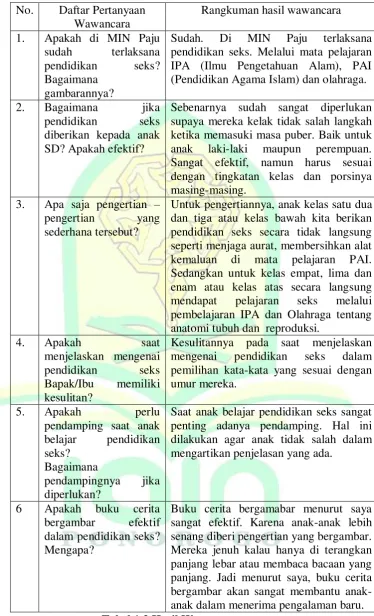 gambarannya? 