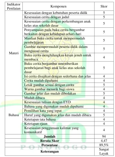 Gambar mempermudah peserta didik dalam 