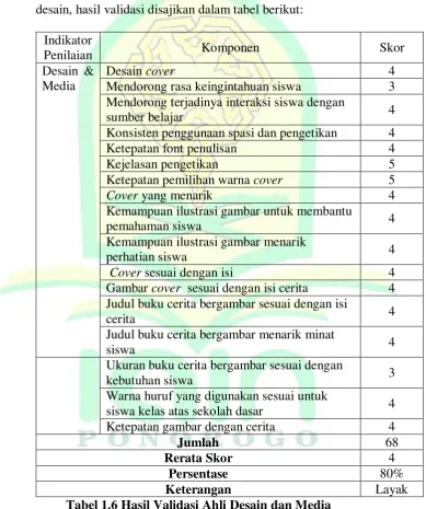 Tabel 1.6 Hasil Validasi Ahli Desain dan Media 