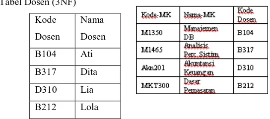 Tabel Dosen (3NF) 