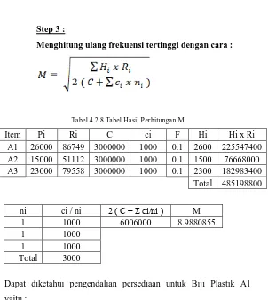 Tabel 4.2.8 Tabel Hasil Perhitungan M 